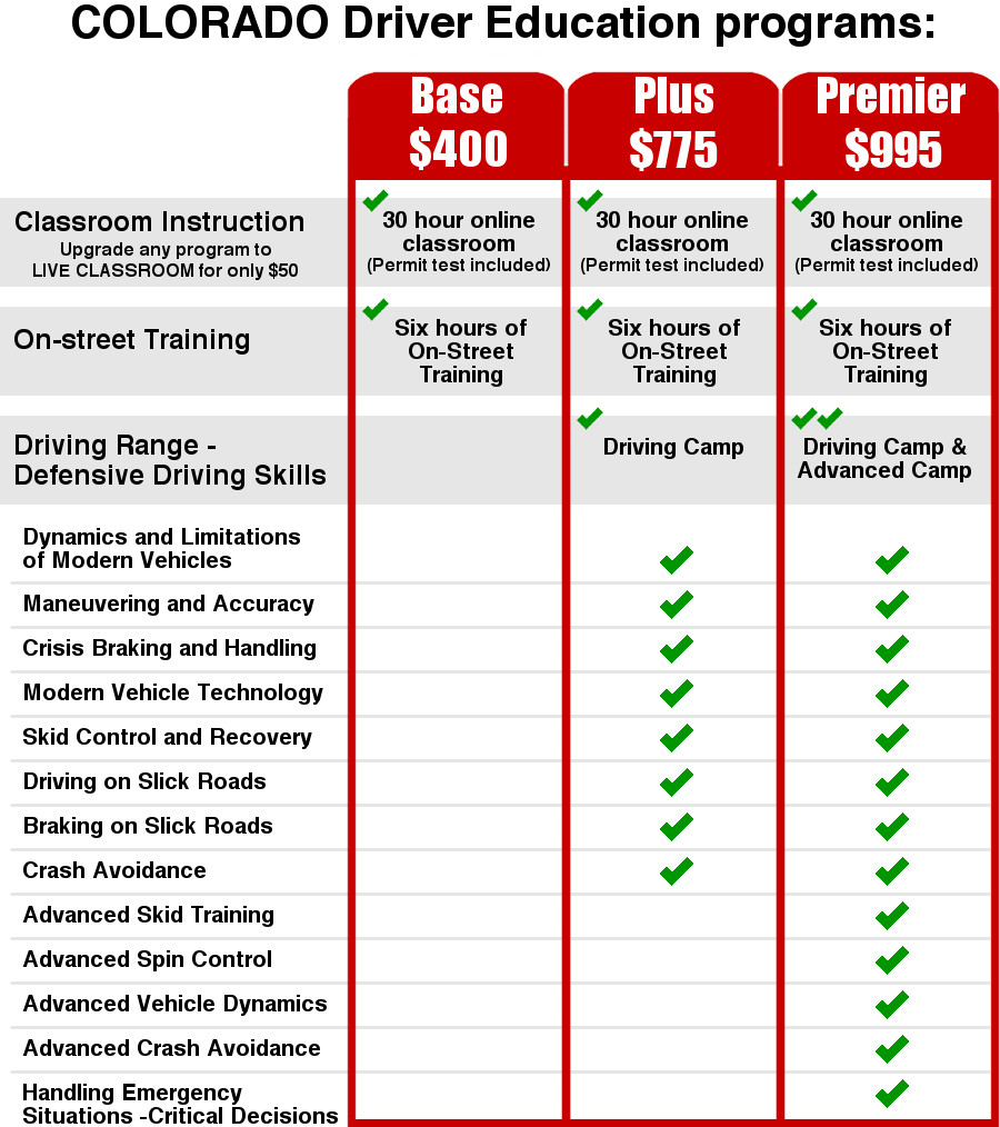 Colorado Driver Education